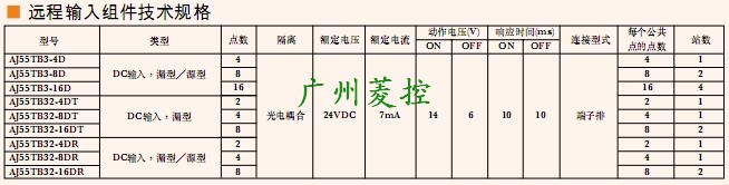 三菱遠(yuǎn)程輸入I/O通信模塊AJ55TB32-4DR技術(shù)規(guī)格