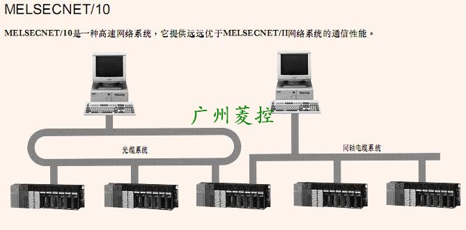 三菱Melsecnet模塊A1SJ71LP21