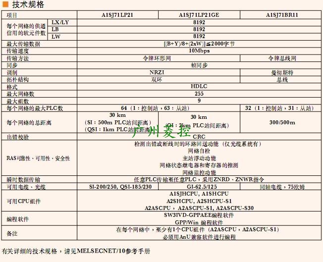 三菱Melsecnet模塊A1SJ71LP21技術規(guī)格