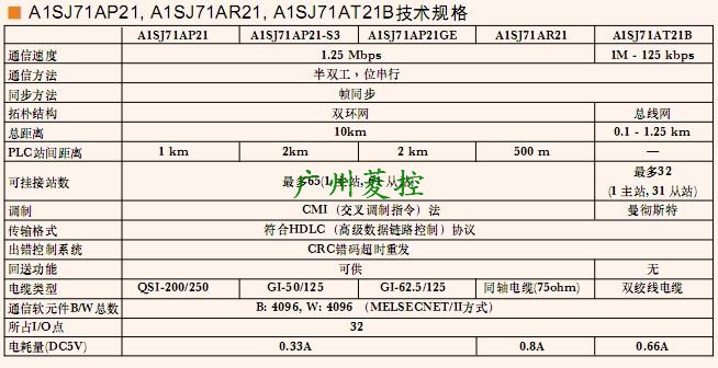 三菱Melsecnet接口模塊A1SJ71AR21技術規格